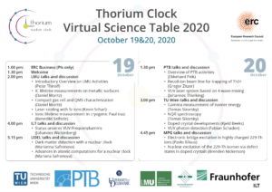Thorium Nuclear Clock online conference