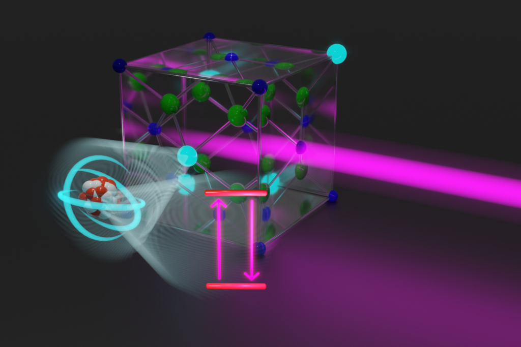 Webpage of the Thorium Nuclear clock research project